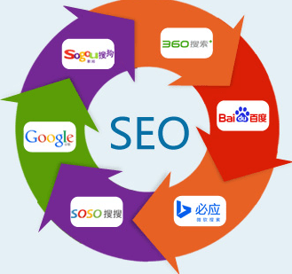 SEO網(wǎng)絡推廣 SEO網(wǎng)絡推廣